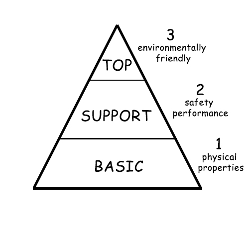 pyramid principle.jpg