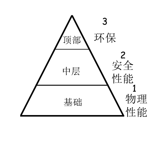 金字塔.jpg