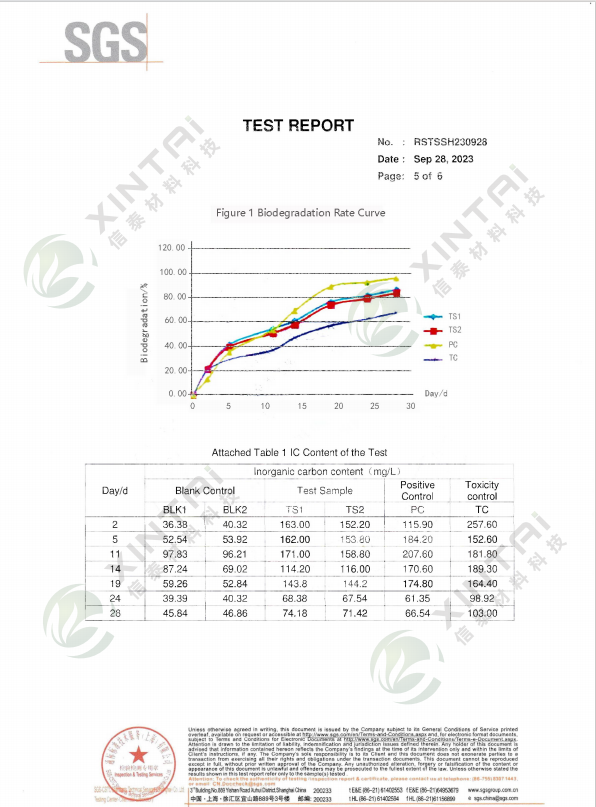 可降解报告2.png